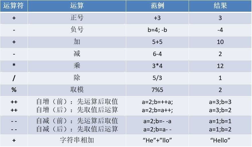 技术图片