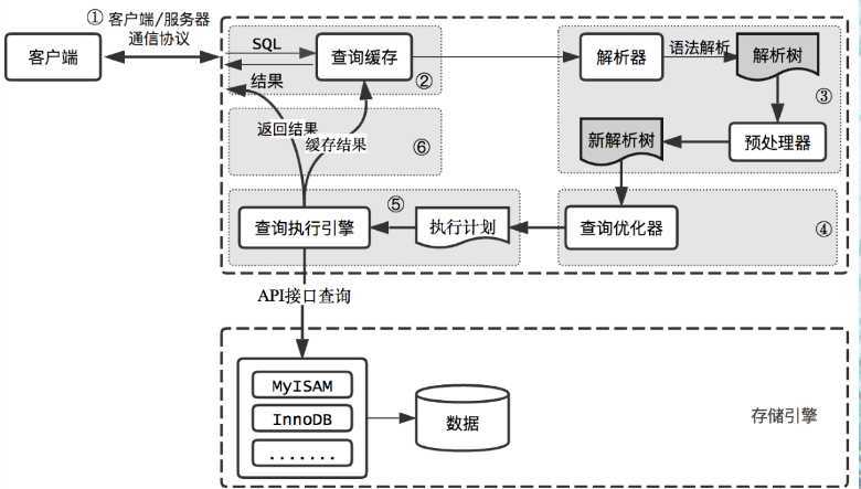 技术图片