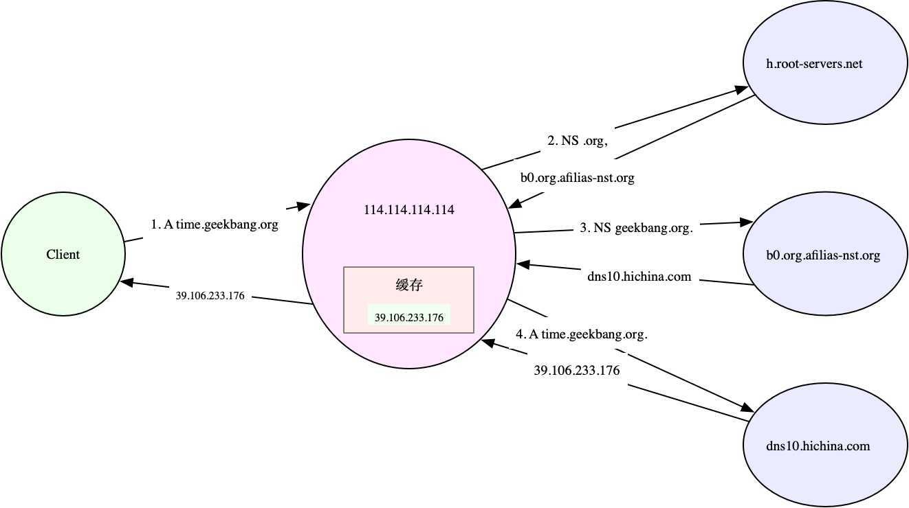 技术图片