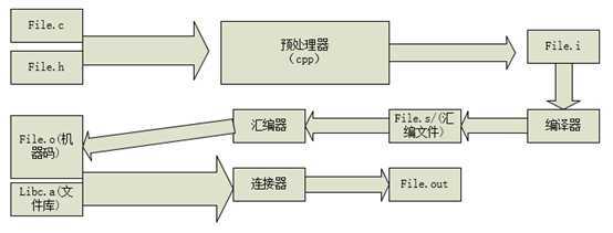 技术图片