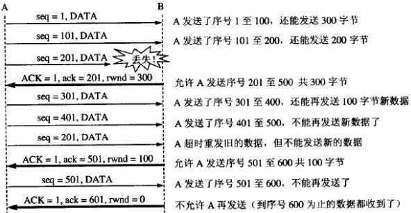 TCP滑动窗口