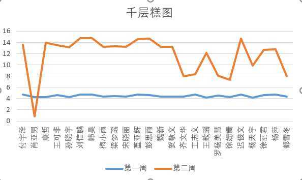 技术图片