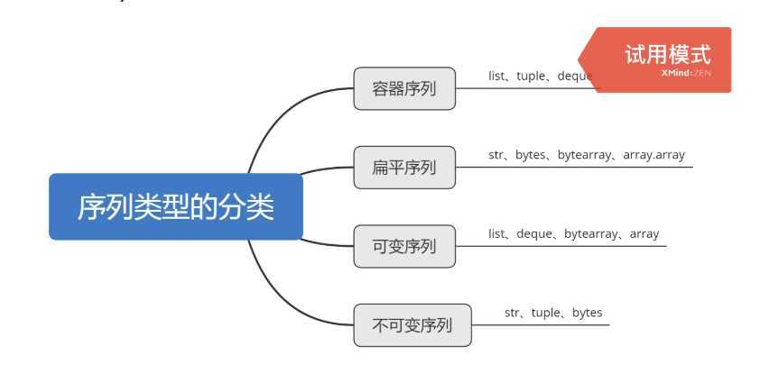 序列的分类