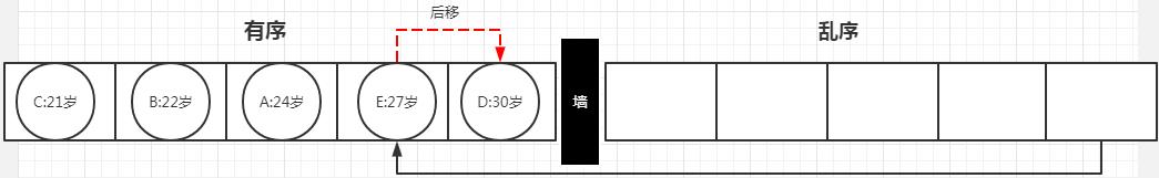 八股文算法篇-插入排序