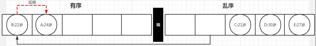 八股文算法篇-插入排序