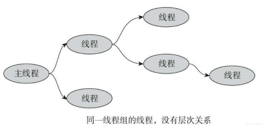 「Linux」多线程详解，一篇文章彻底搞懂多线程中各个难点