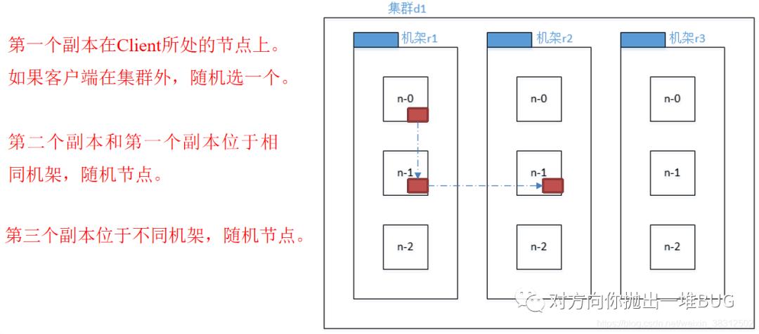 HDFS知识点