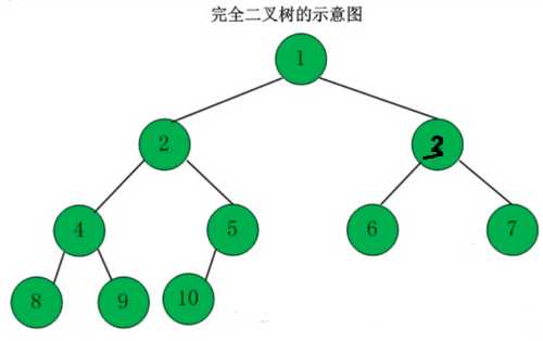 技术图片