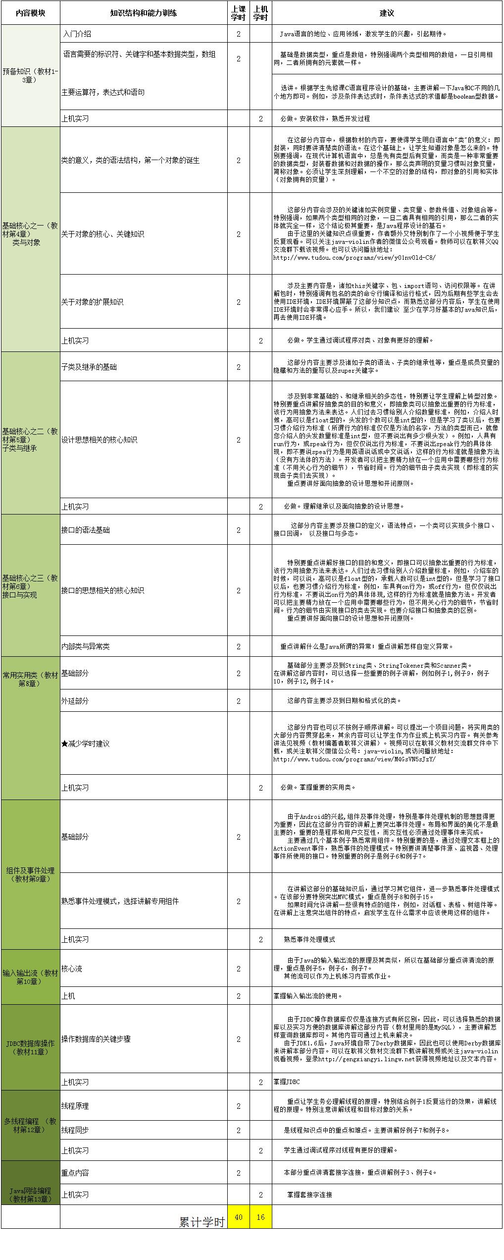 Java课程教与学（思政教案+多学时大纲+视频+题库）