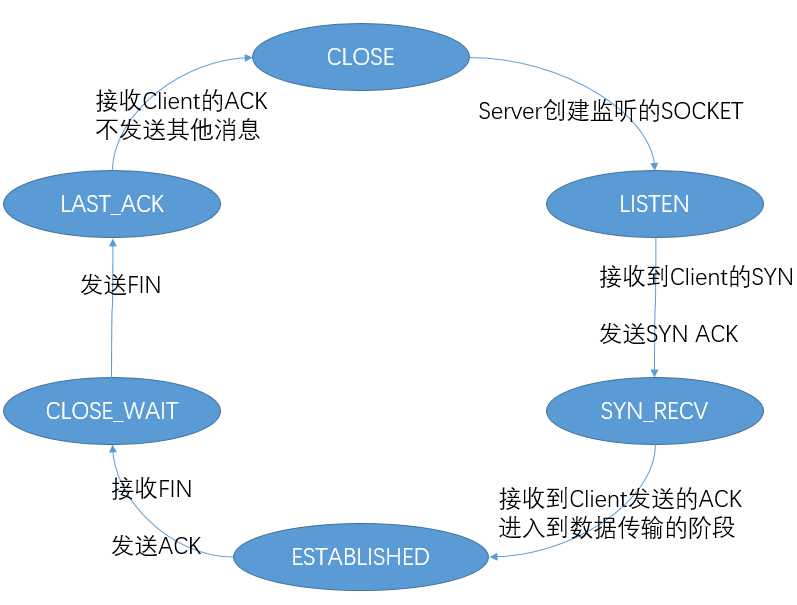 技术图片