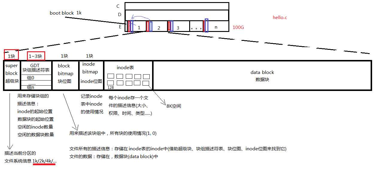 技术图片