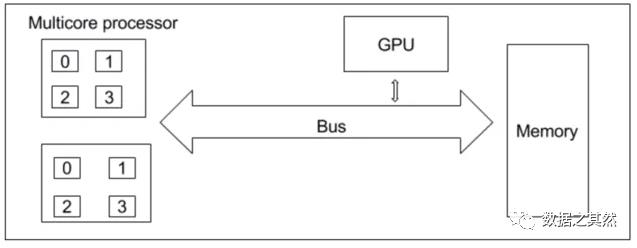 使用 Scala 进行并行计算