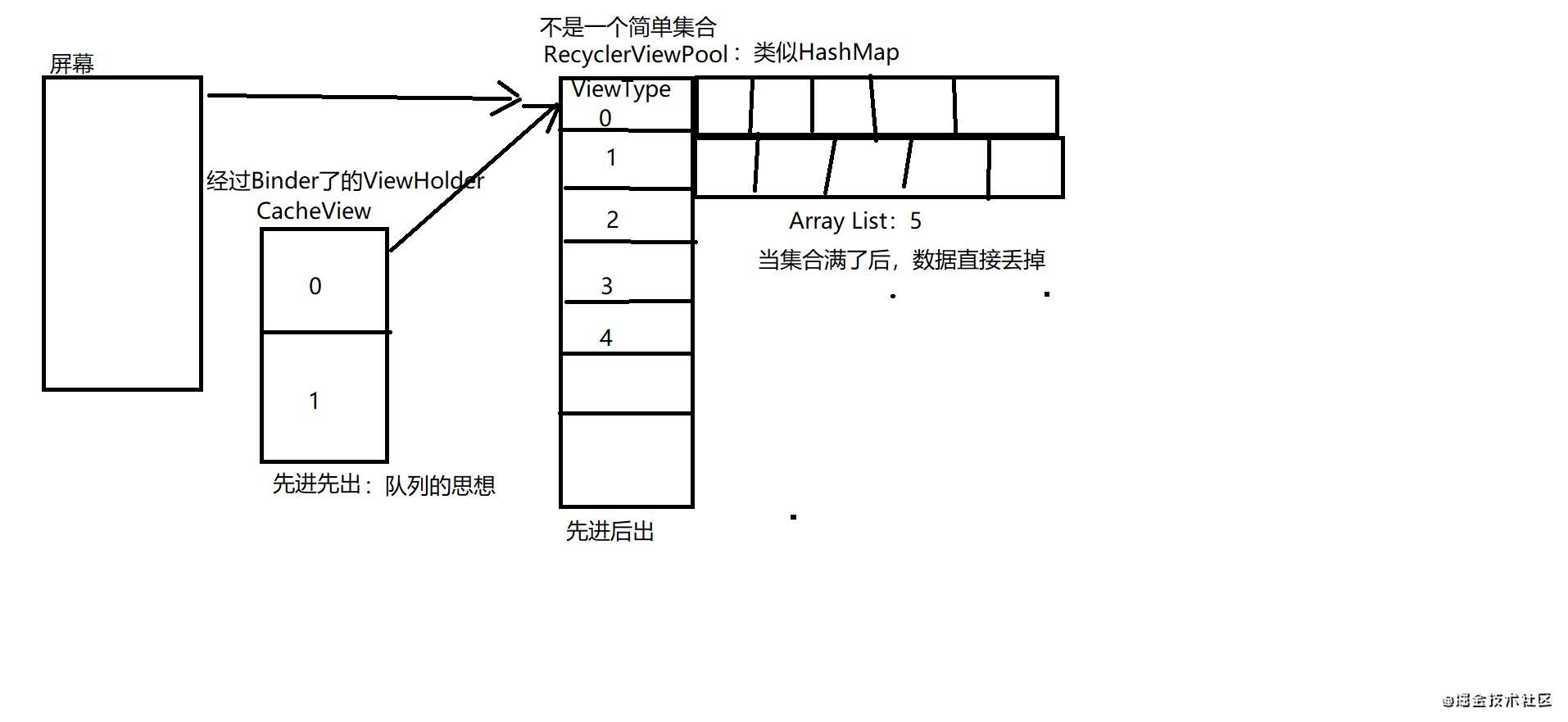 缓存与复用