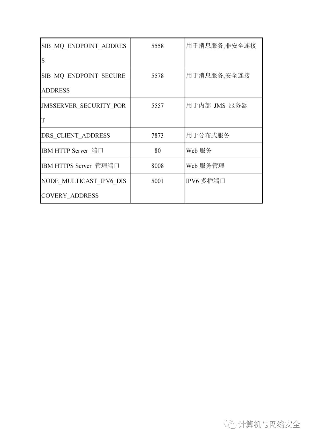 VIP专享 | HW：WebSphere系统安全加固规范