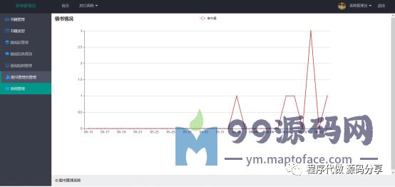 jsp、layui、mysql图书管理系统