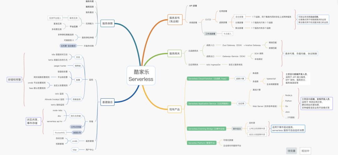 酷家乐私有化 Serverless Application 的探索与思考