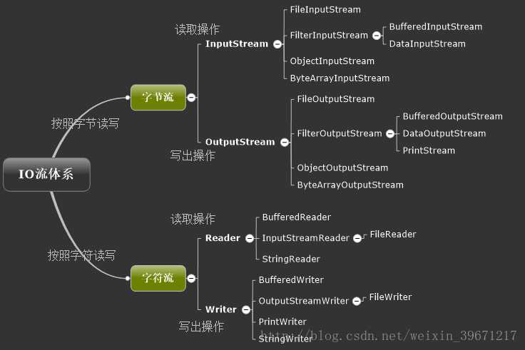 技术图片