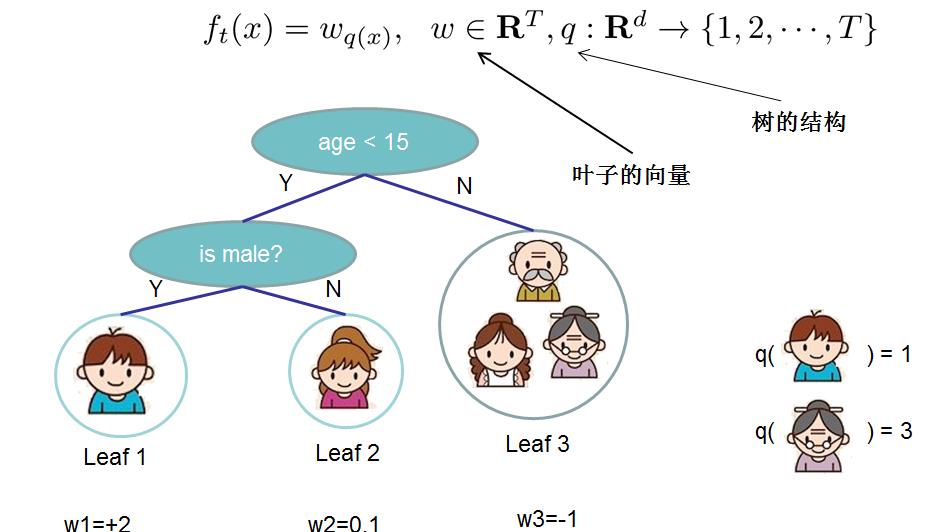 技术图片