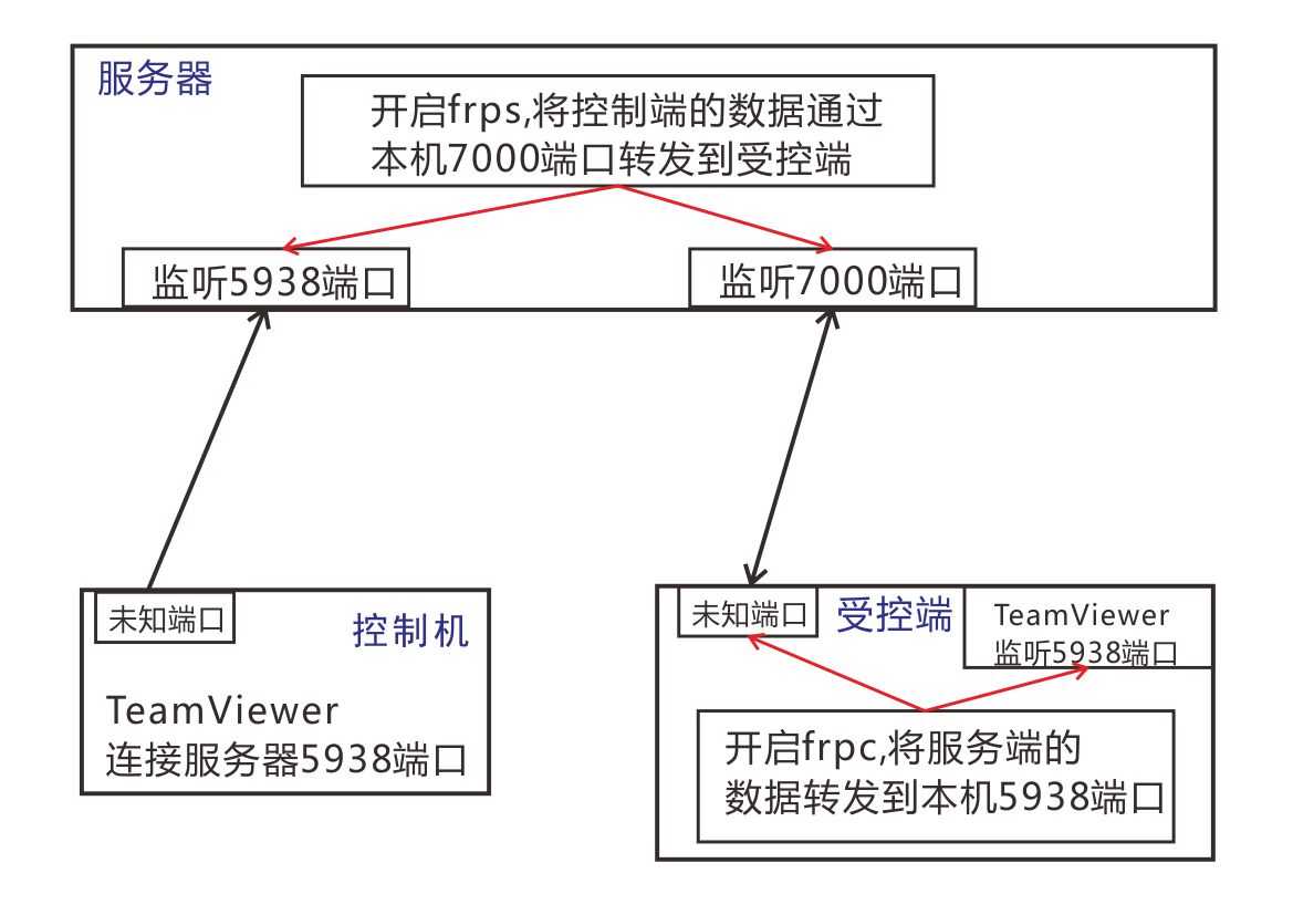 技术图片