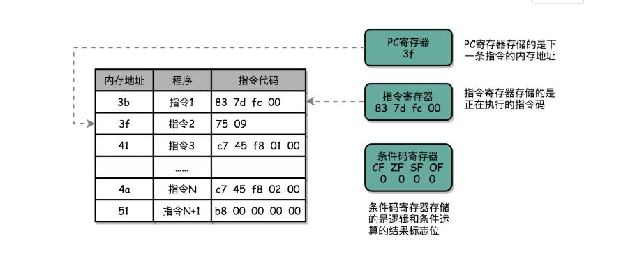 在所这里插入图片描述