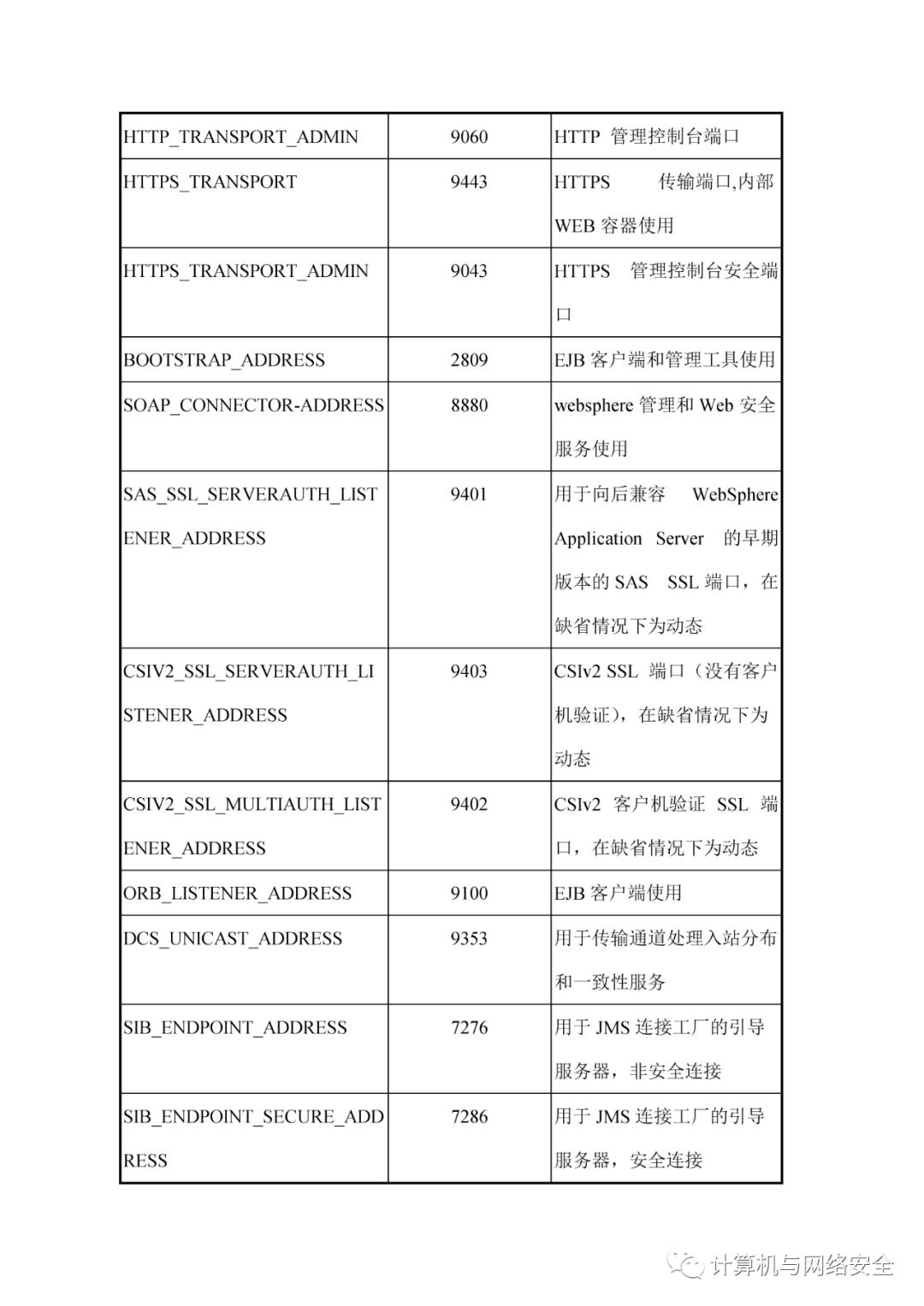 VIP专享 | HW：WebSphere系统安全加固规范