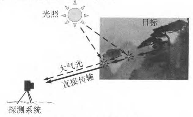 技术图片