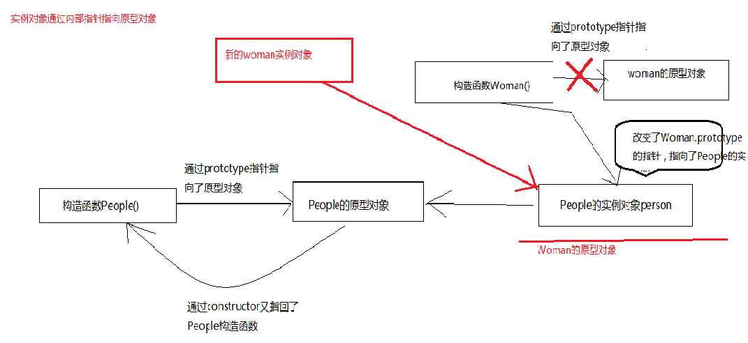 技术图片