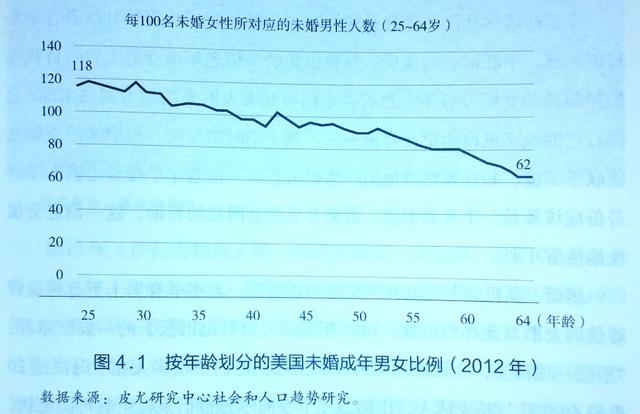 3星|《小趋势2》：根据统计数据来分析点评美国社会