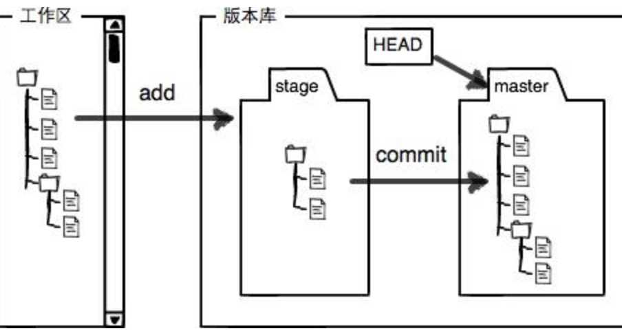 技术图片