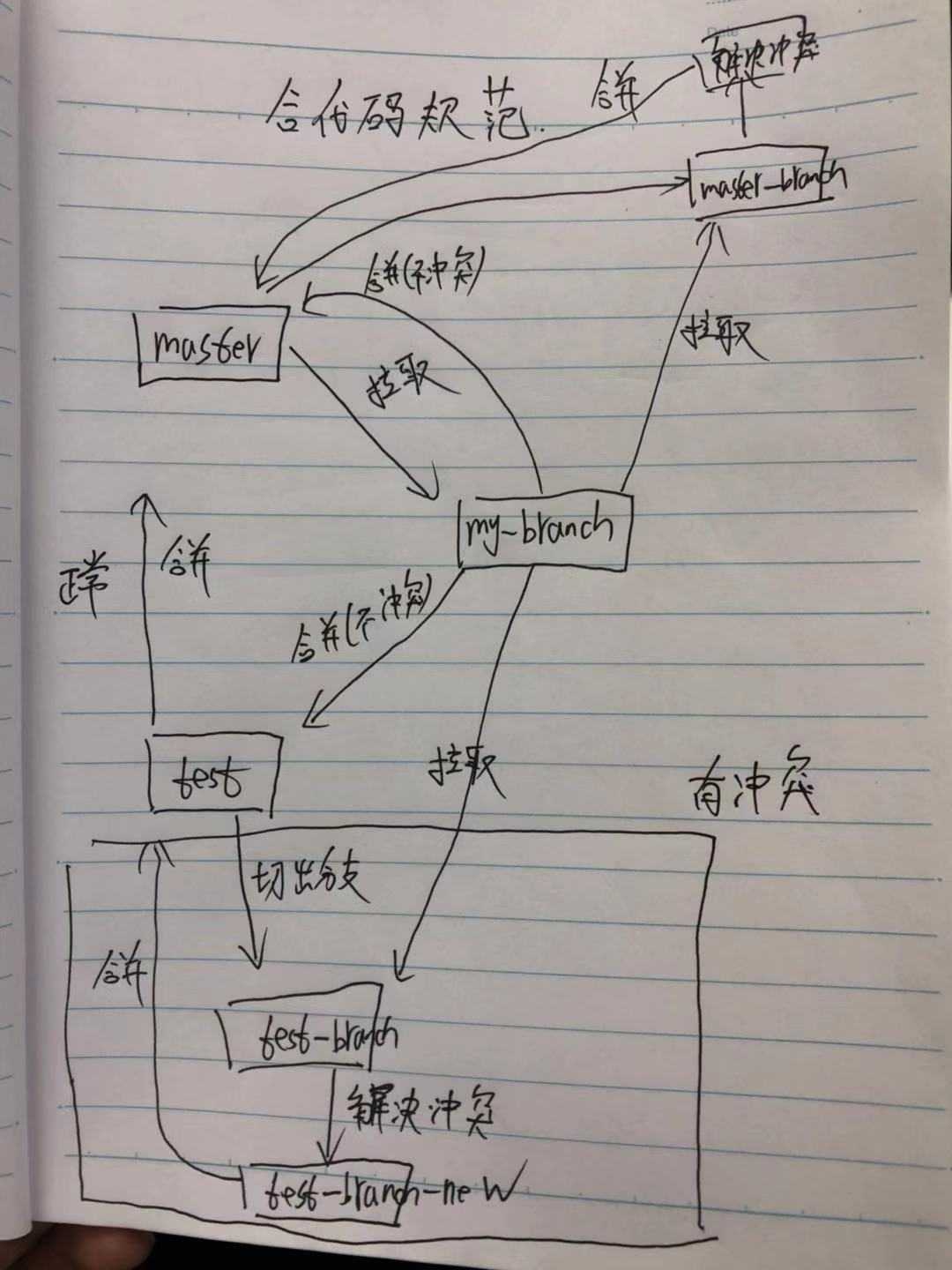 技术图片