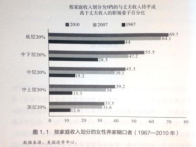 3星|《小趋势2》：根据统计数据来分析点评美国社会