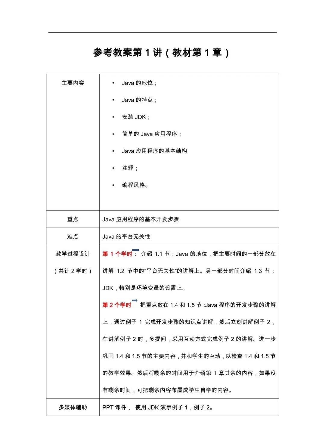 Java课程教与学（思政教案+多学时大纲+视频+题库）