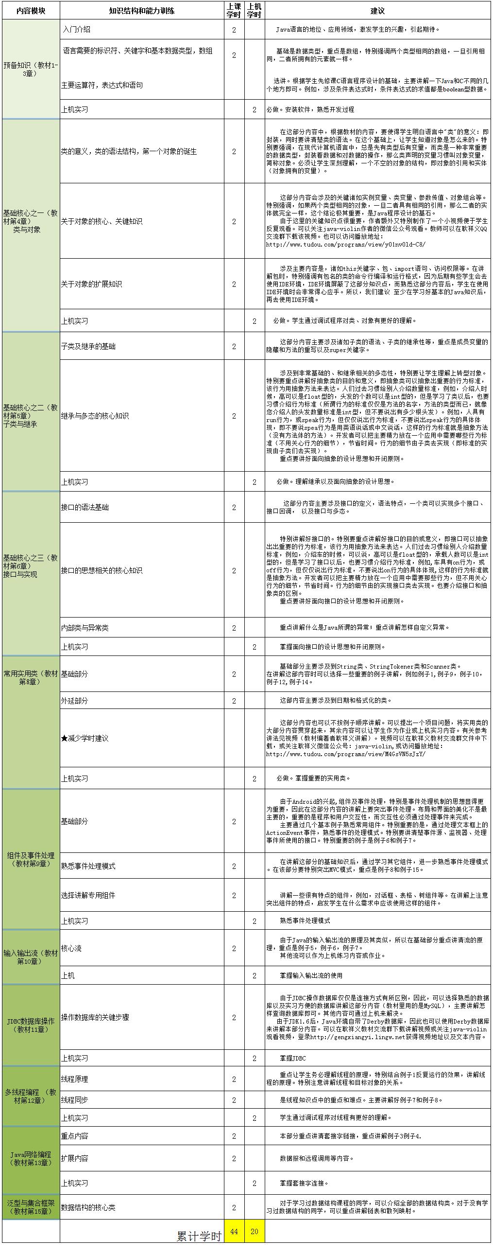 Java课程教与学（思政教案+多学时大纲+视频+题库）