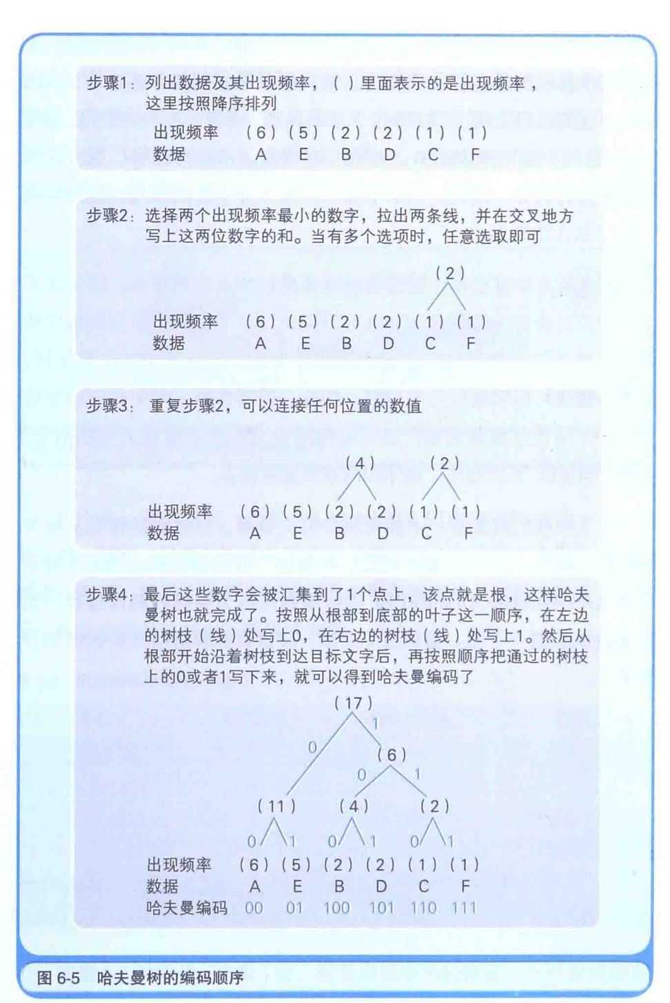 技术图片