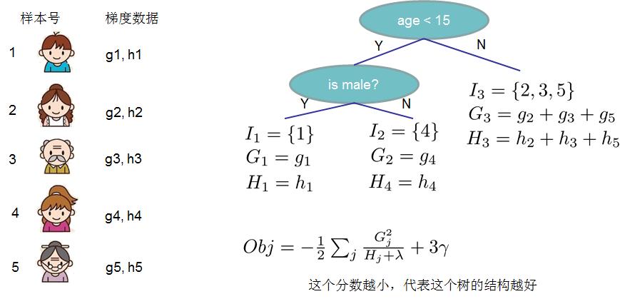 技术图片