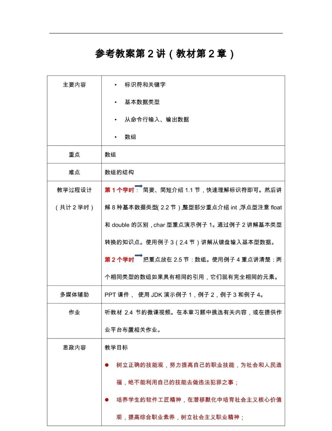 Java课程教与学（思政教案+多学时大纲+视频+题库）