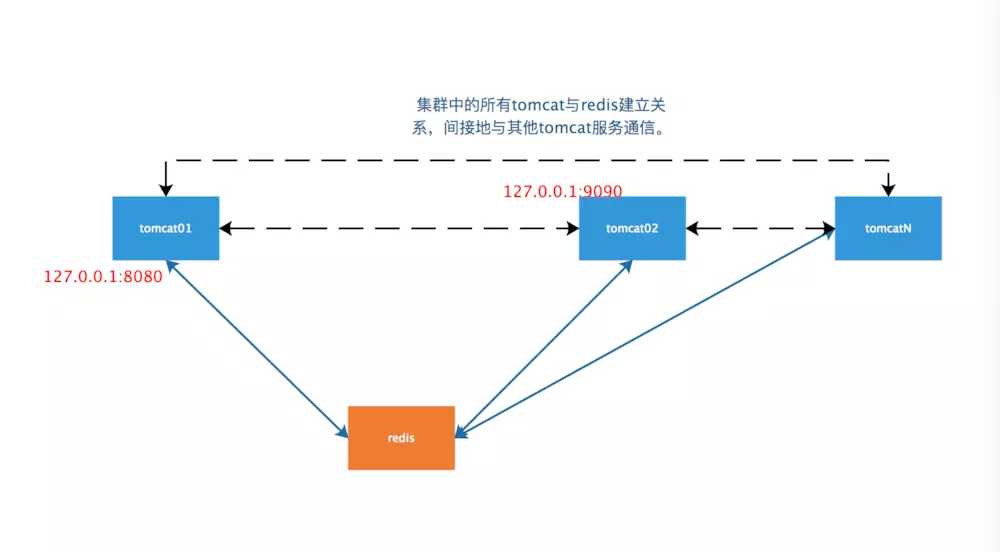 技术图片