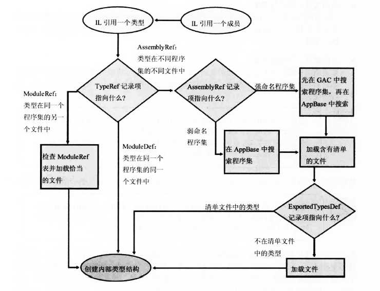 技术图片