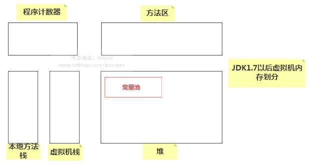 技术图片