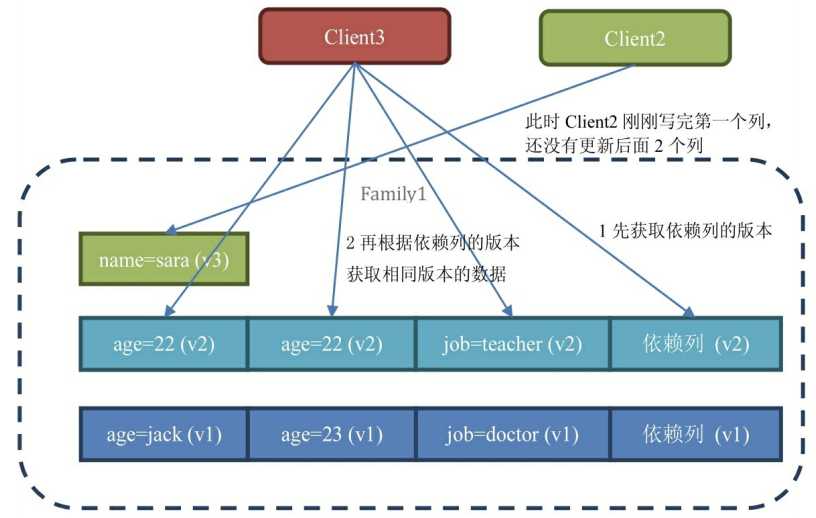 技术图片