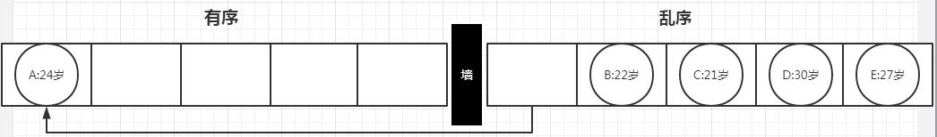 八股文算法篇-插入排序