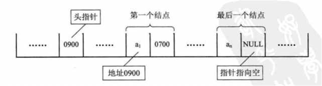 技术图片