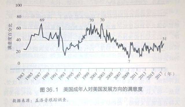 3星|《小趋势2》：根据统计数据来分析点评美国社会