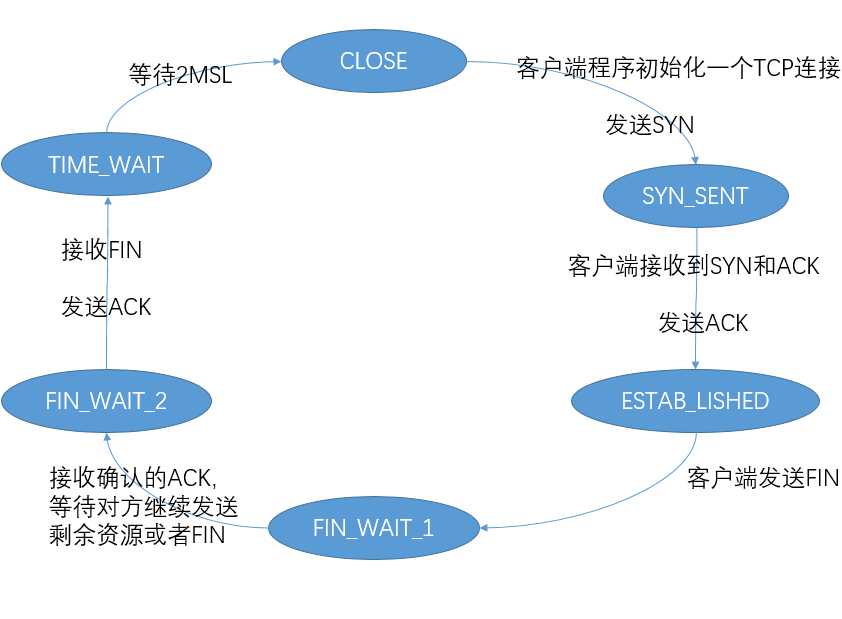 技术图片