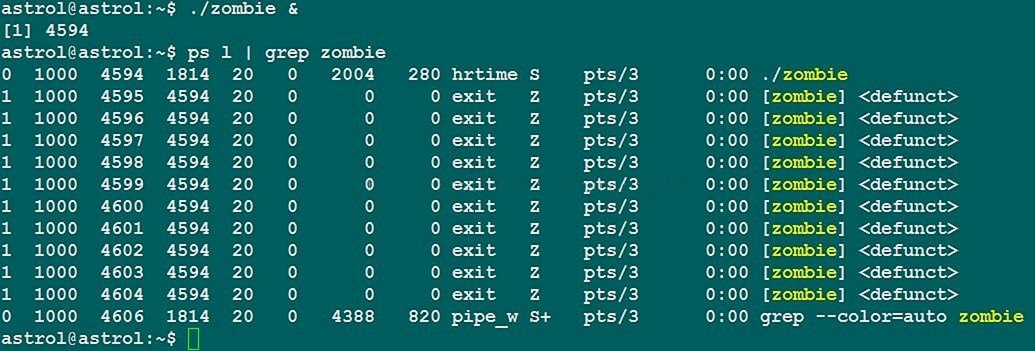 linux后台开发中避免僵尸进程的方法总结