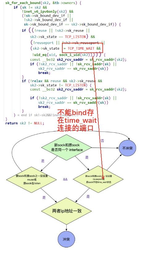 那些你不知道的 TCP 冷门知识