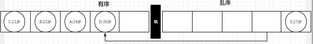 八股文算法篇-插入排序