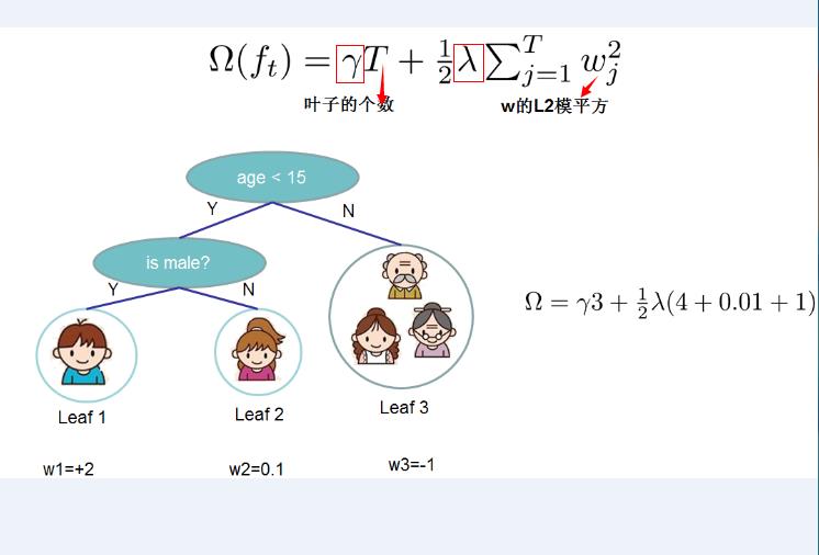 技术图片