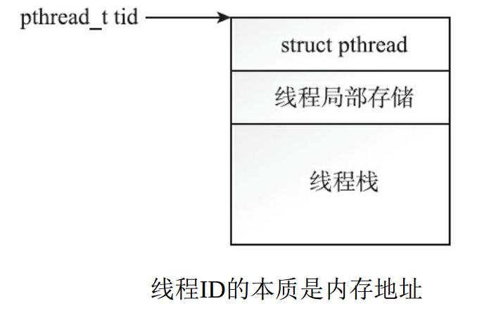 「Linux」多线程详解，一篇文章彻底搞懂多线程中各个难点