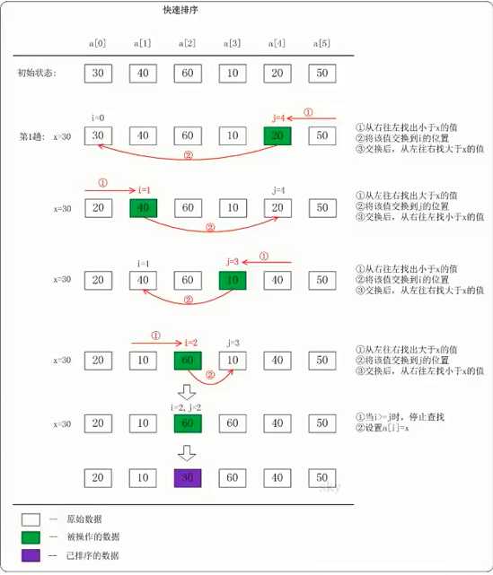 技术图片